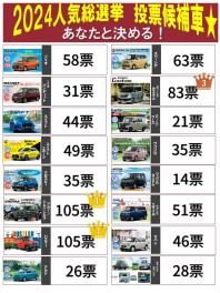人気総選挙！中間発表！！！
